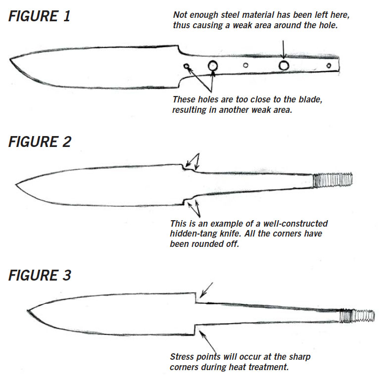 Hidden Tang Knife Templates DIY Knifemaker's Info Center HT1 HIDDEN