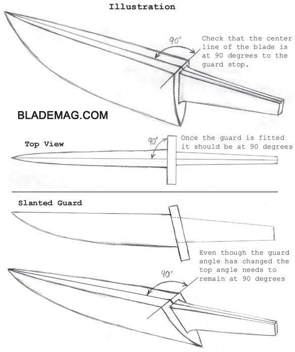 Knifemaking tips