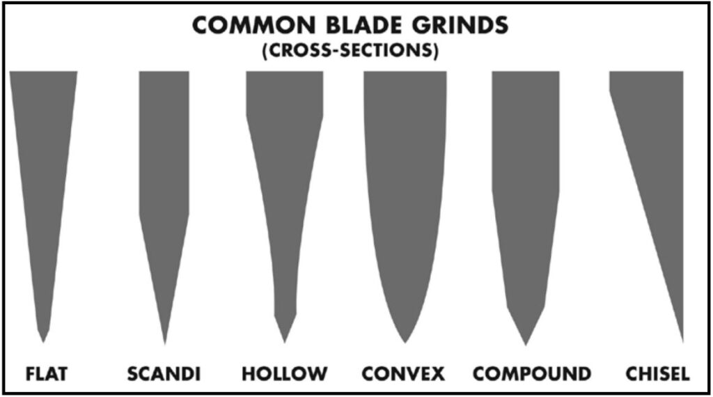 Blade Grinds