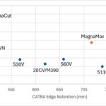 Steel MagnaMax-toughness-CATRA (1) copy