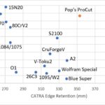 Steel expanded-procut-toughness-catra-comparison copy