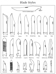 Types of Blades 1