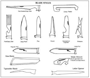 Types of Blades 2