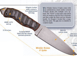 What Exactly is a Tactical Knife? Winkler tactical knife