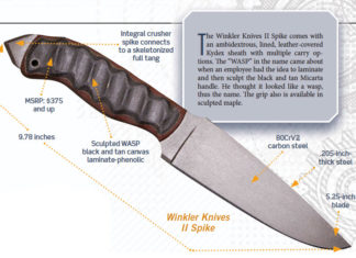 Winkler tactical knife